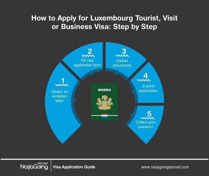 apply luxembourg tourist visit business visa nigeria