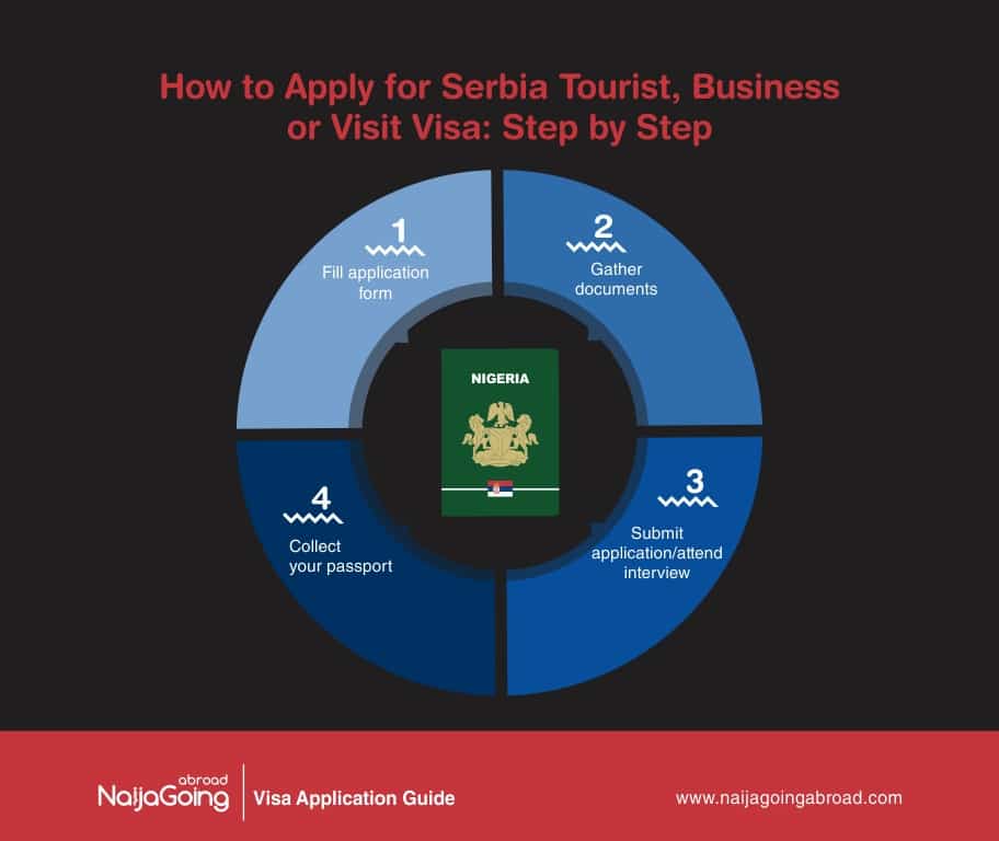 apply serbia tourist business visit visa nigeria