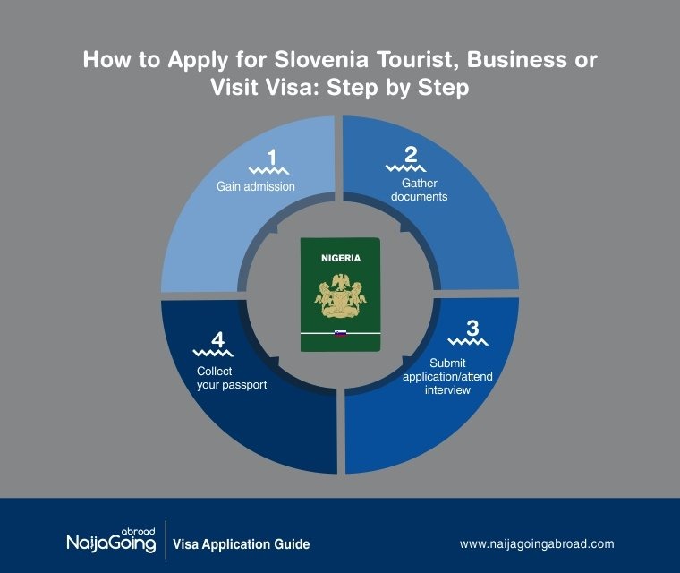 apply slovenia tourist visit business visa nigeria