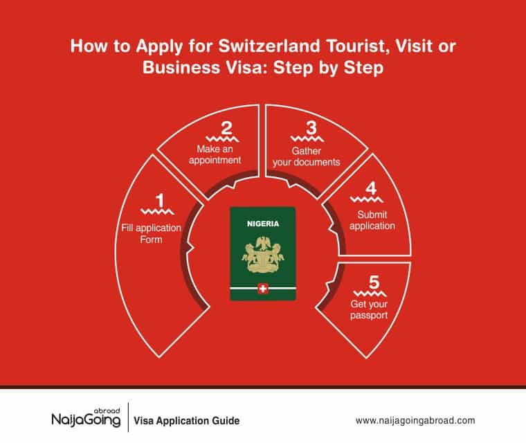 apply switzerland tourist visit business visa